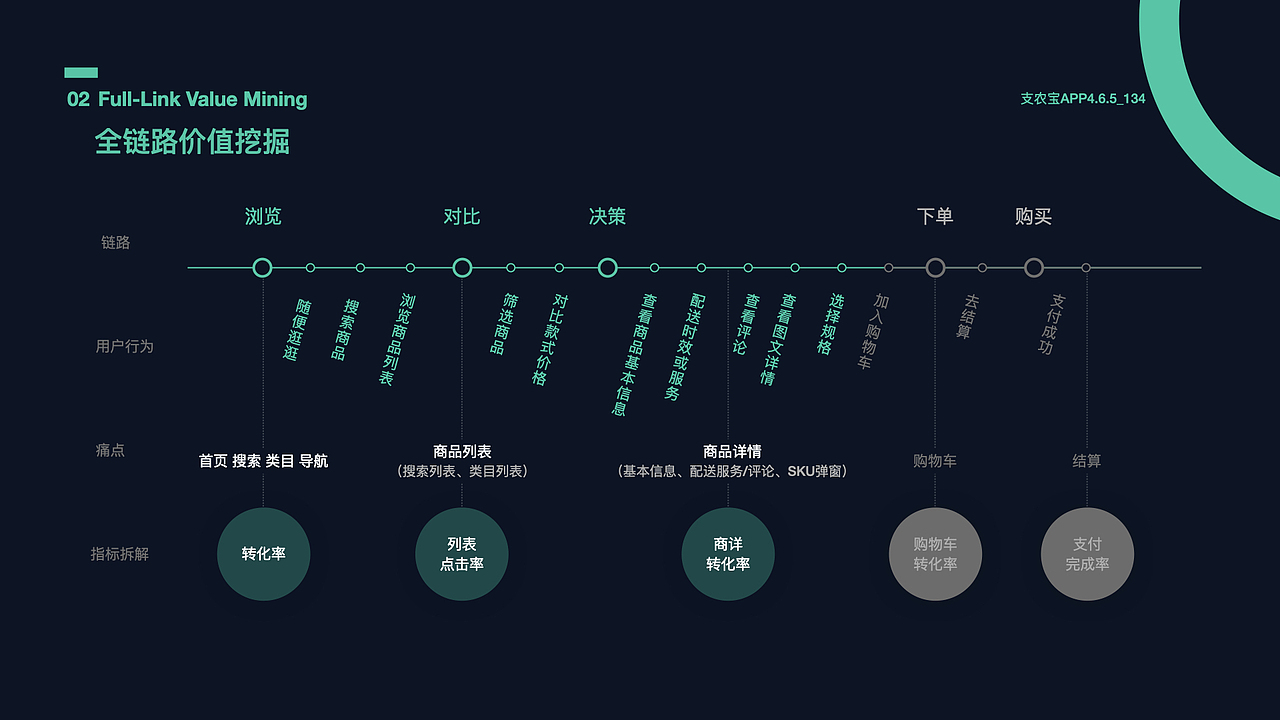 近期作品整理（图ZMjc1ODkwMDA4） - 交互/UE - 站酷设计师美美的鱼香肉丝原创素材 - 站酷ZCOOL
