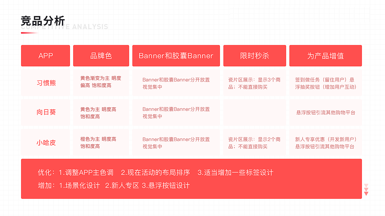 肖洒个人作品集（图ZMjg2NjQzNDQ4） - APP界面 - 站酷设计师等風來原创素材 - 站酷ZCOOL