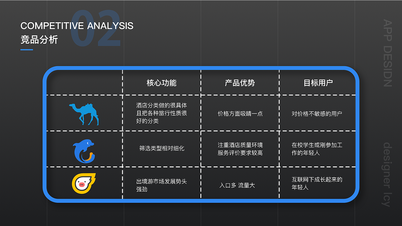 2020个人作品集!