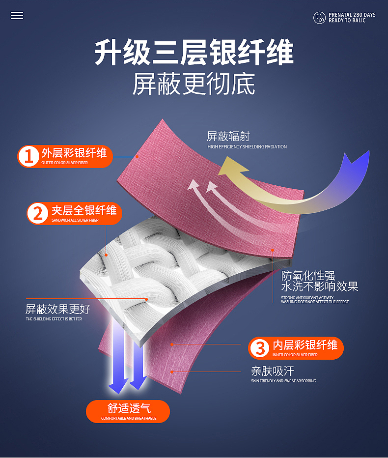 绿柚旗舰店产品详情页项目案例-防辐射护胎宝（图ZMjU4NjQ4NTA0） - 电商 - 站酷设计师宿立视觉设计原创素材 - 站酷ZCOOL