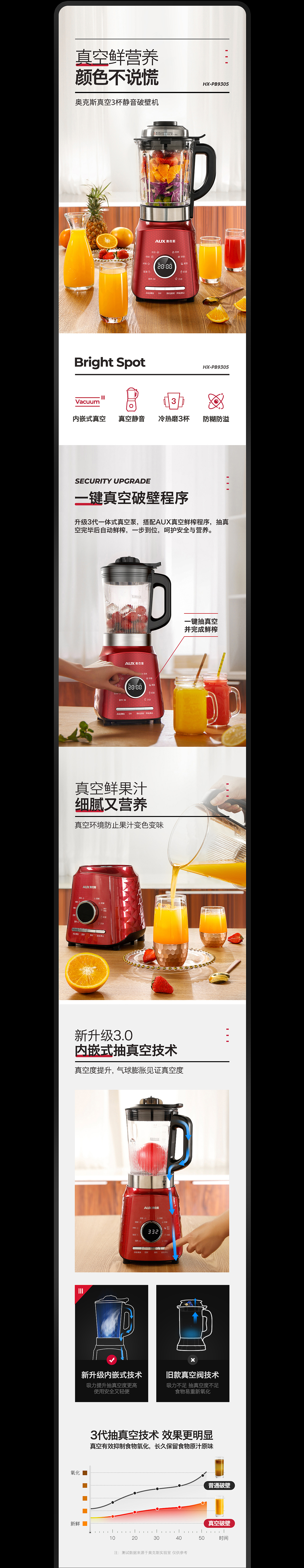 详情页×2 随行杯HX-BL93 & 破壁机HX-9305（图ZMTQ4ODg4NjE2） - 电商 - 站酷设计师skrping原创素材 - 站酷ZCOOL