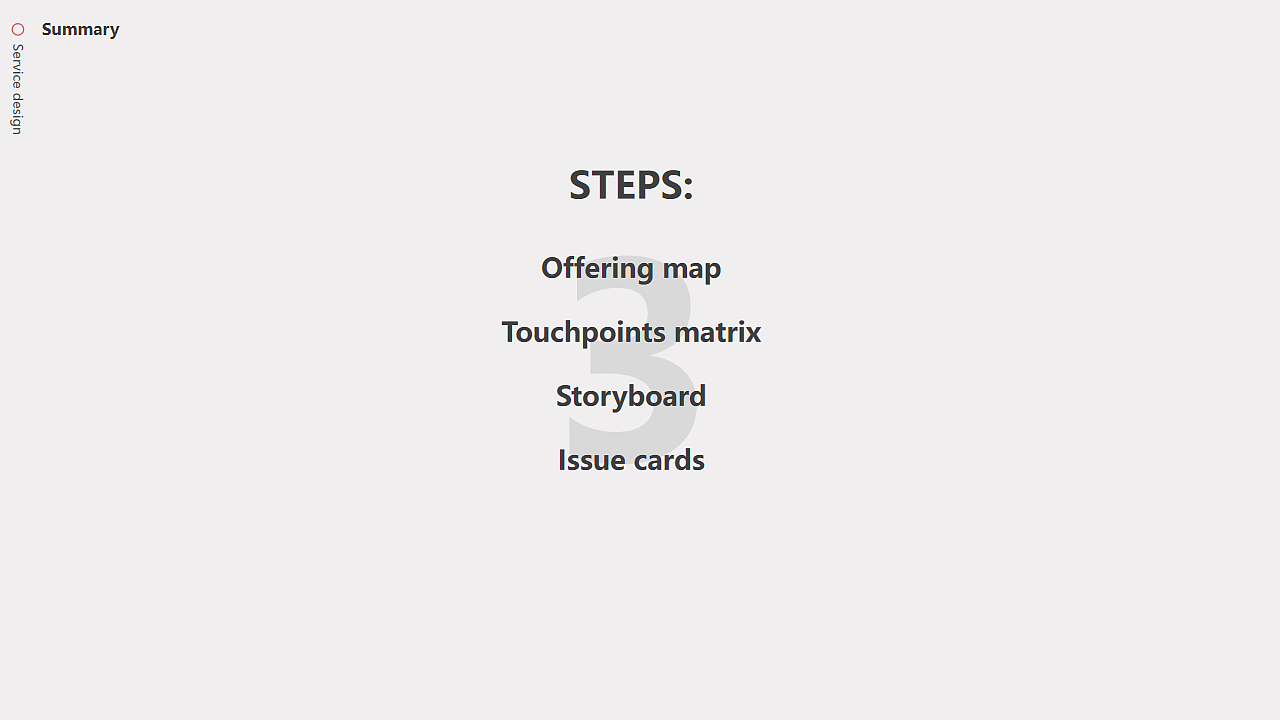 后疫情下的在线博物馆服务系统创新设计