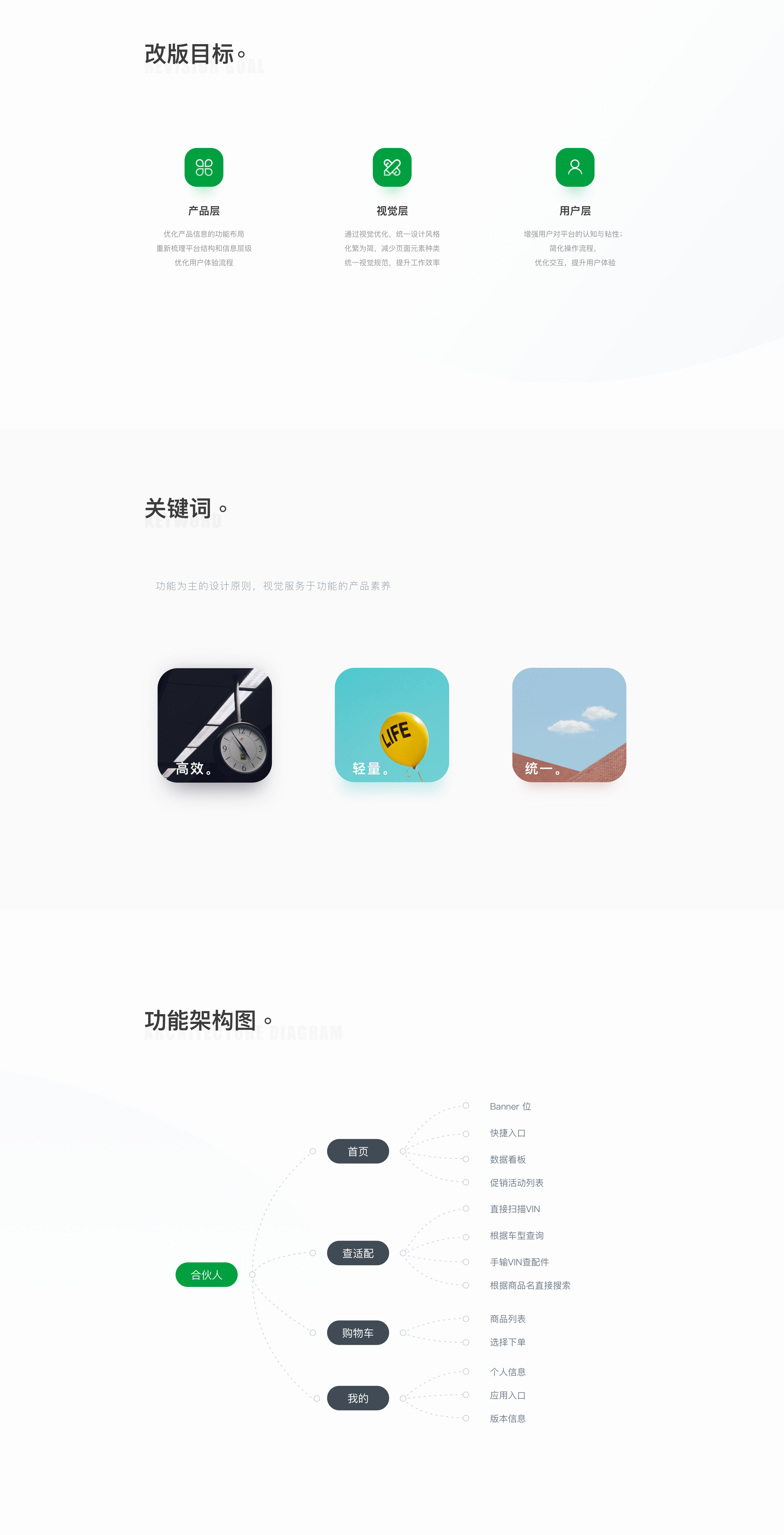 B端产品-优配合伙人 App 部分界面设计（图ZMjI1ODIxMjI4） - APP界面 - 站酷设计师慕白_Viking原创素材 - 站酷ZCOOL