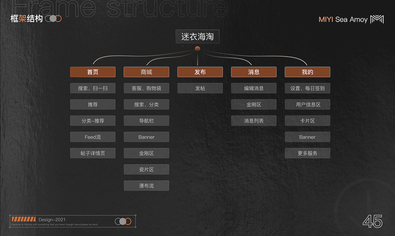 迷衣海淘迭代设计（图ZMjc4ODM1MDA4） - 交互/UE - 站酷设计师胡三七原创素材 - 站酷ZCOOL