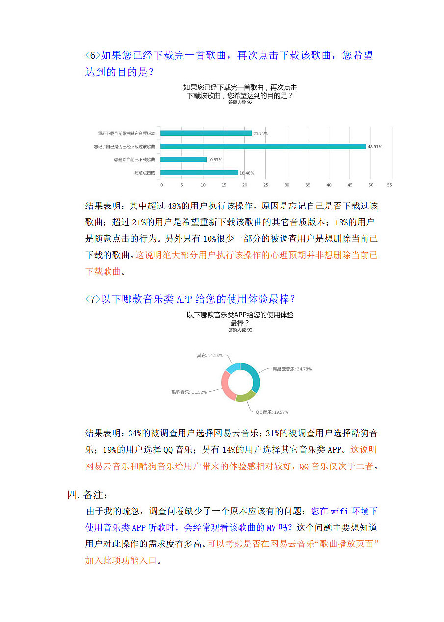 音乐类APP网络调查问卷结果分析（图ZNTYzMjEwNzY=） - APP界面 - 站酷设计师篮球梦KB原创素材 - 站酷ZCOOL