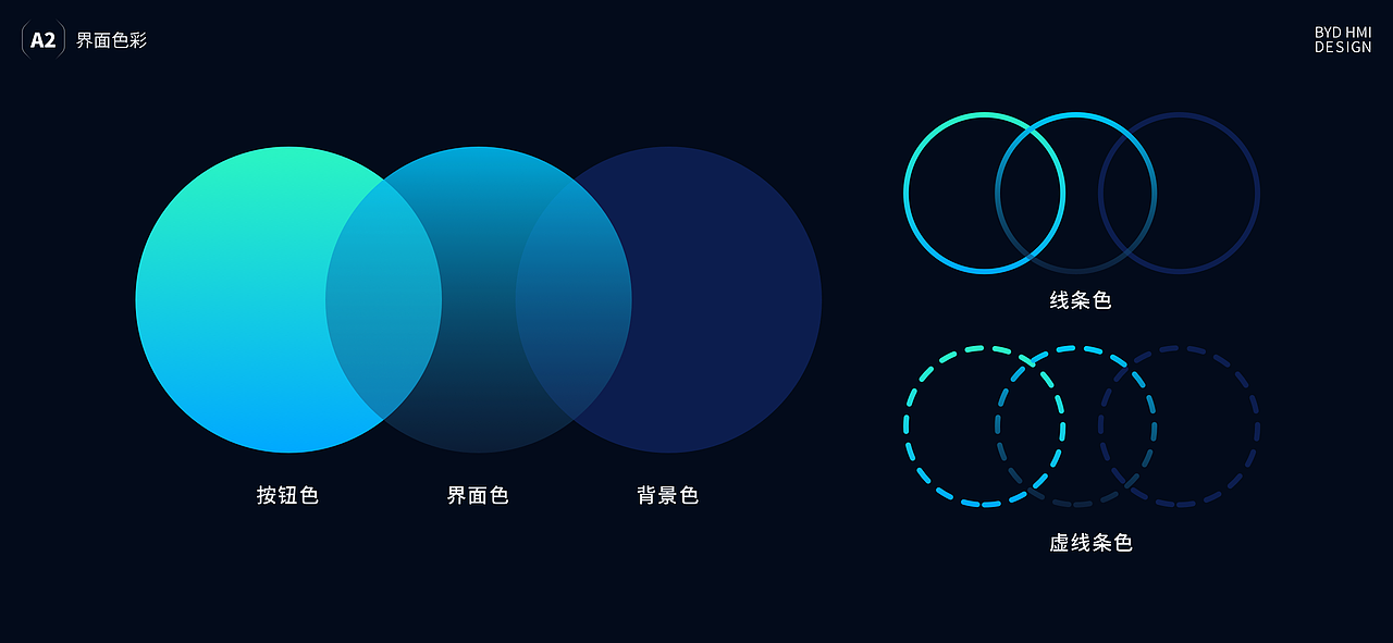 无界·无畏 ·追光而行|BYD HMI汽车智能座舱设计(图ZMzA0MDI5NzMy) - 软件界面 - 站酷设计师大元pxyair原创素材 - 站酷ZCOOL