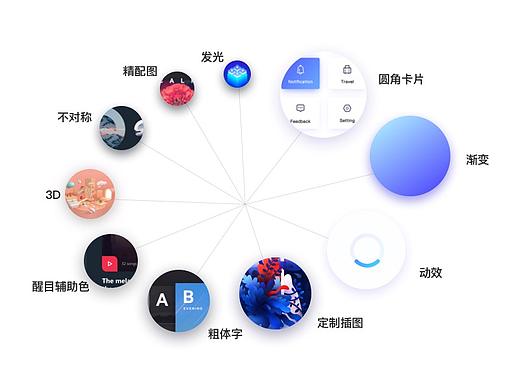 2018 UI风格调研