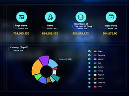 可視化數(shù)據(jù)統(tǒng)計(jì)