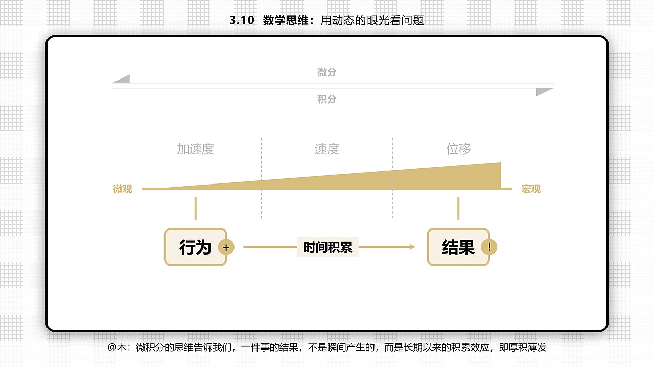 【年终倾情之作】六十六张PPT读懂刘润的《底层逻辑》（图ZMjgxMDU4ODQ0） - PPT/Keynote - 站酷设计师木先生iPPT原创素材 - 站酷ZCOOL