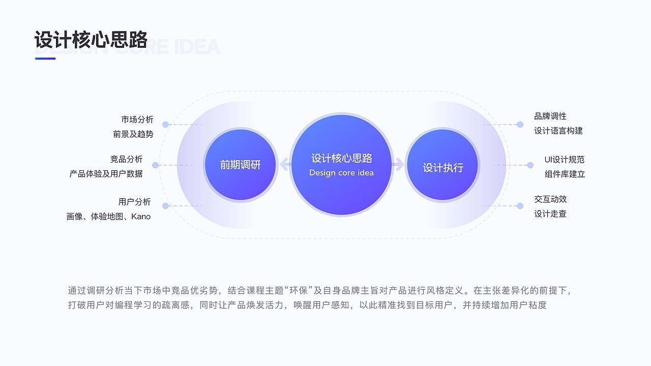 2021作品集（图ZMjg0NjI4ODk2） - APP界面 - 站酷设计师棉花de度原创素材 - 站酷ZCOOL