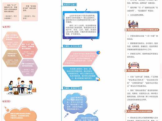 一图读懂--法治反诈骗