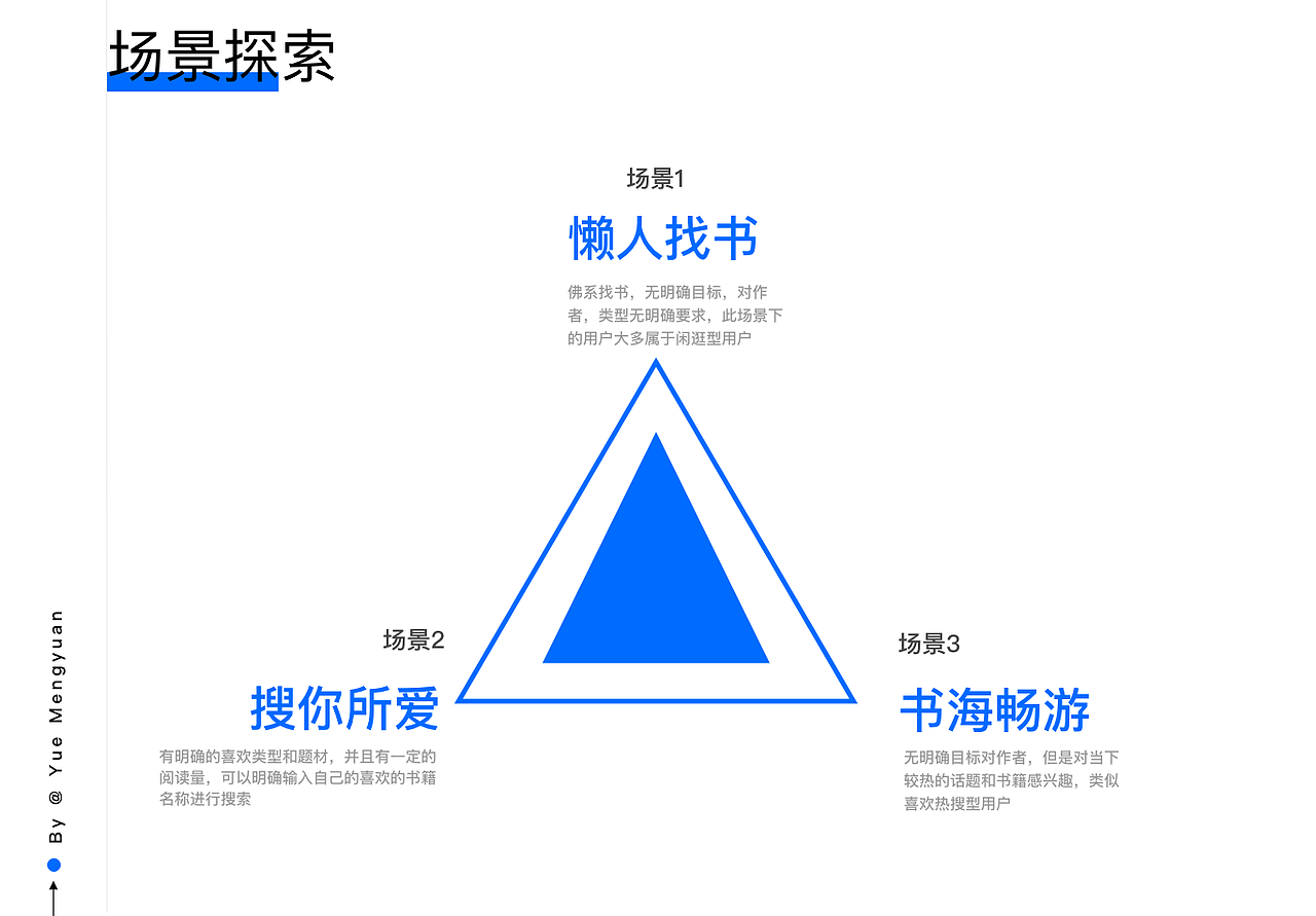 作品集（图ZMjE5OTE3MDEy） - 交互/UE - 站酷设计师大河姑娘原创素材 - 站酷ZCOOL