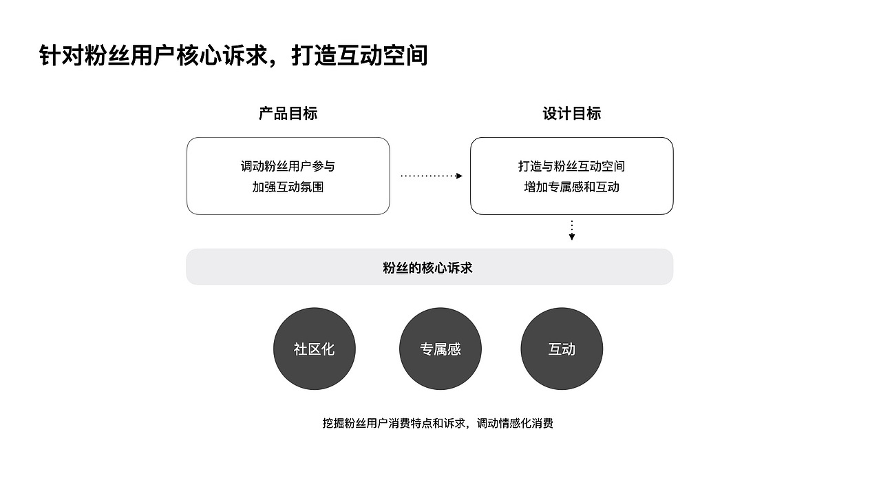 明星百科LOFT创新设计