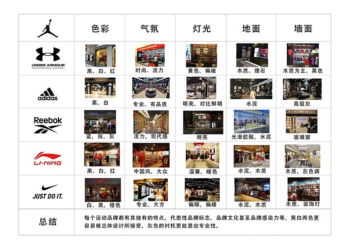 AirJordan店面&漫咖啡店面设计（图ZMTQ0OTg1MTMy） - 展陈设计 - 站酷设计师xcccccy原创素材 - 站酷ZCOOL