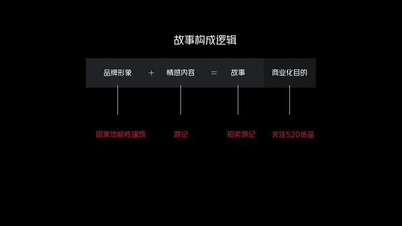 【阿里拍卖】2018-520拍卖节设计-全球馆（3）（图ZMTQzMzU5NjY4） - 宣传片 - 站酷设计师PaiDesign原创素材 - 站酷ZCOOL