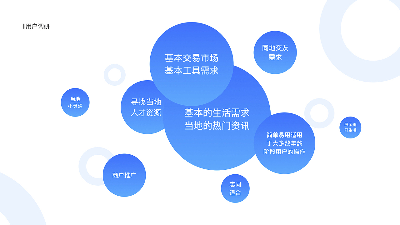作品集（图ZMTExNzMzMTQ0） - APP界面 - 站酷设计师ammylee原创素材 - 站酷ZCOOL