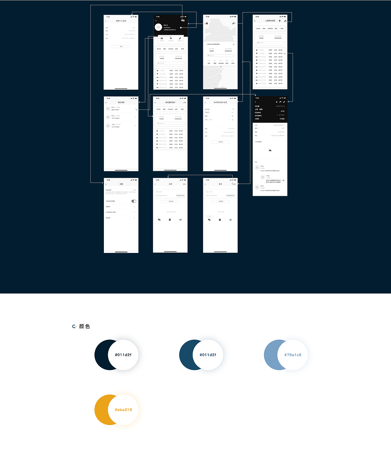 關(guān)于鋼鋼報(bào)價(jià)APP的改版設(shè)計(jì)思考（圖ZMTEzODUwMTg0） - 軟件界面 - 站酷設(shè)計(jì)師正在做任務(wù)原創(chuàng)素材 - 站酷ZCOOL