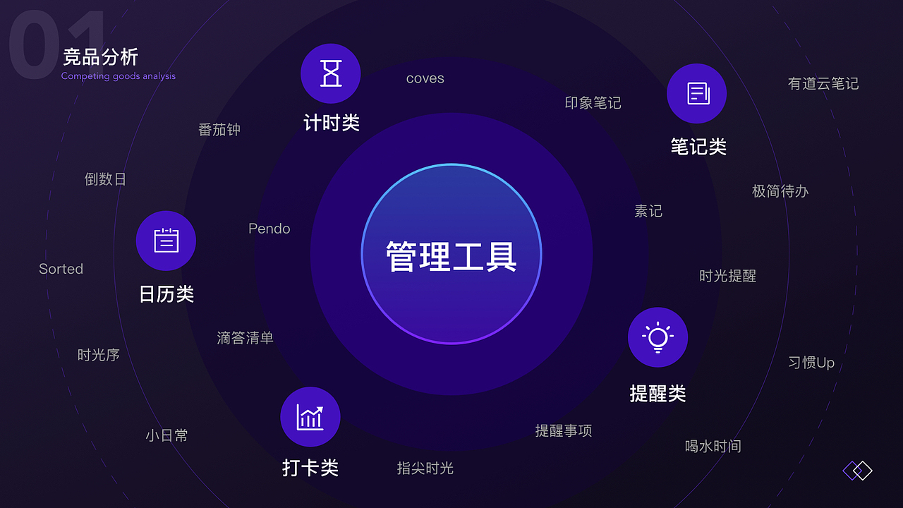UI/UX设计作品展示