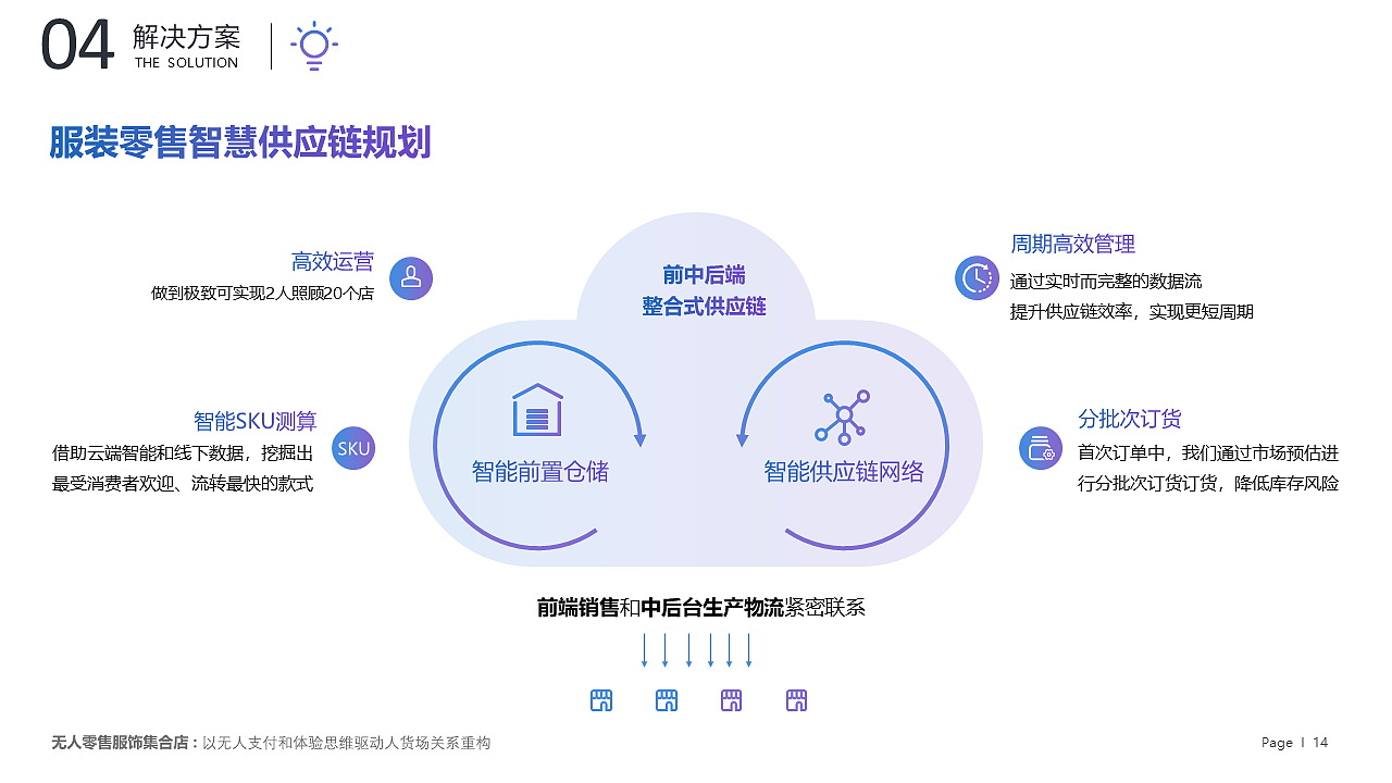 【新零售业态商业PPT】无人零售儿童新消费招商PPT设计（图ZMjQ4MzQzNTU2） - PPT/Keynote - 站酷设计师PPT设计xPPT培训原创素材 - 站酷ZCOOL