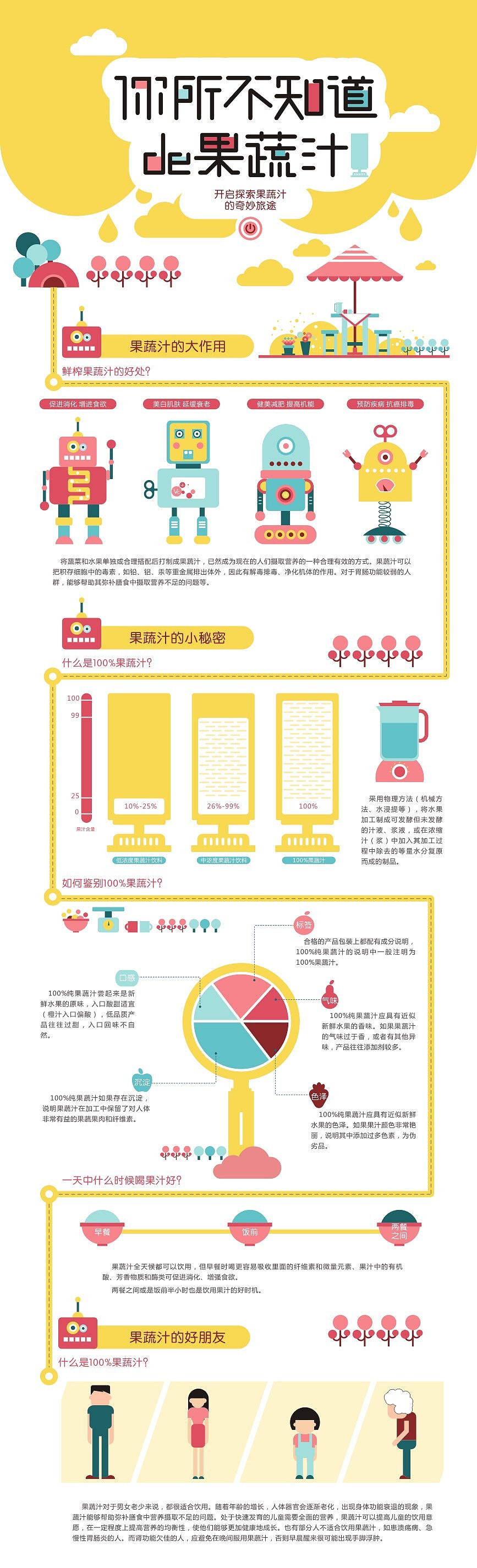 果蔬汁知识视觉化设计与推广研究（图ZOTQ0NTkzNDA=） - 信息图表 - 站酷设计师大橙子么么哒原创素材 - 站酷ZCOOL