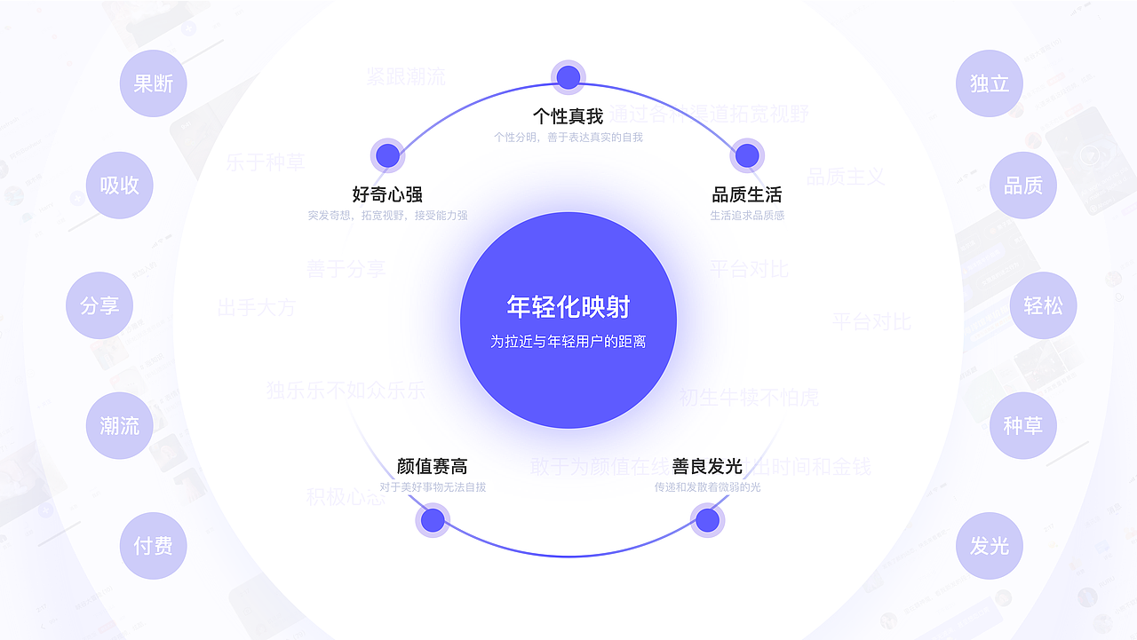 看世界也找自己——2021