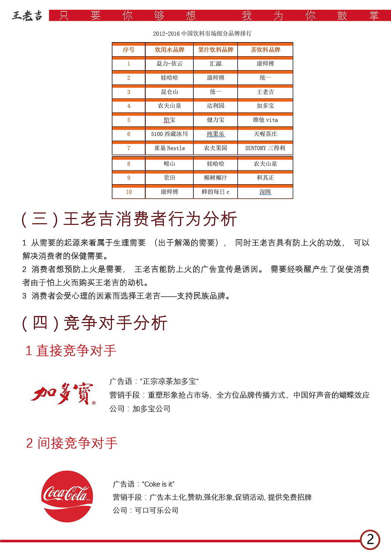 王老吉策划案（图ZMTYzMDM5Mjc2） - 书籍/画册 - 站酷设计师MOMOKAO原创素材 - 站酷ZCOOL