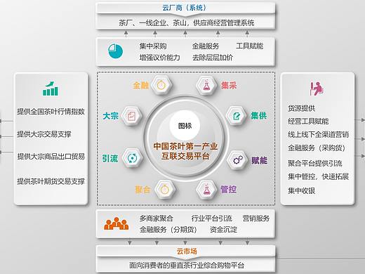 漂亮的流程图