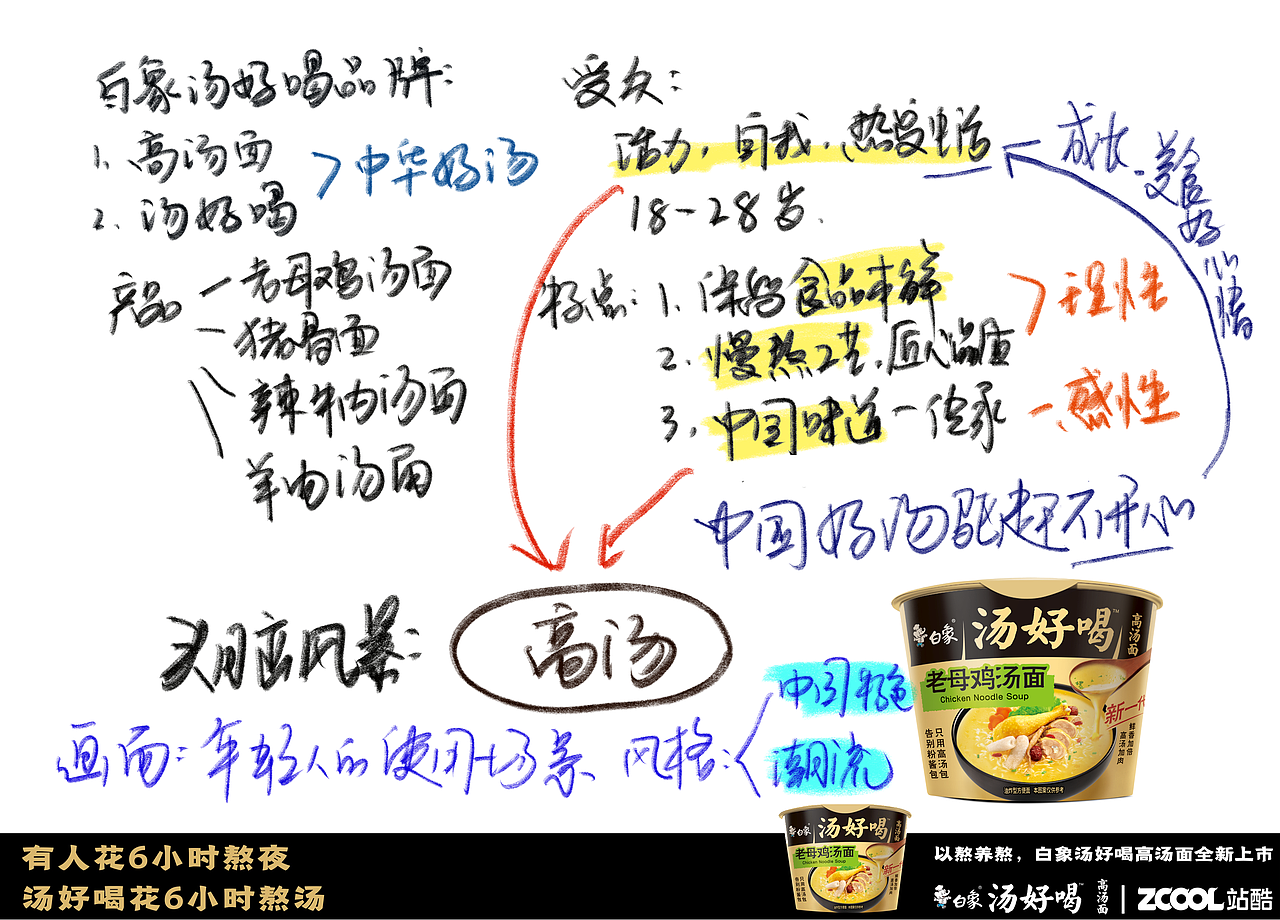 白象汤好喝创意插画（图ZMzI2MjMxOTY4） - 海报 - 站酷设计师三木多多原创素材 - 站酷ZCOOL
