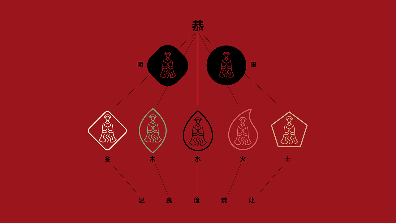 恭+ REVERENT 女装品牌设计（图ZMjY4NjMwNDcy） - 品牌 - 站酷设计师基尼史密斯原创素材 - 站酷ZCOOL