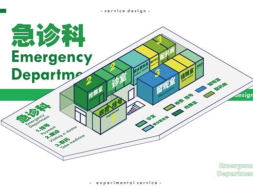 北海市儿童医院导视作业