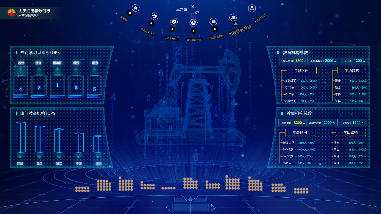 大庆学分银行项目B稿