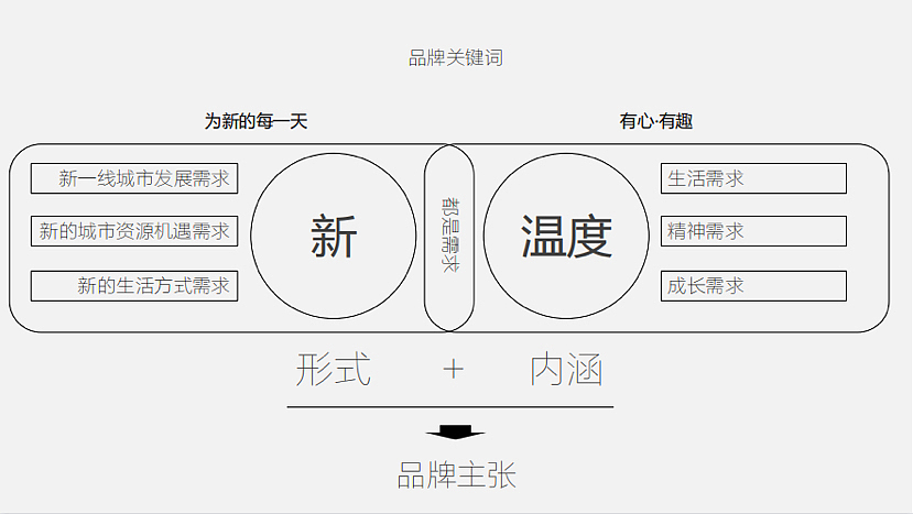 2021西安东原品牌年度推广方案-144P（图ZMzI3MDIyMDE2） - 文案/策划 - 站酷设计师精英策划圈原创素材 - 站酷ZCOOL