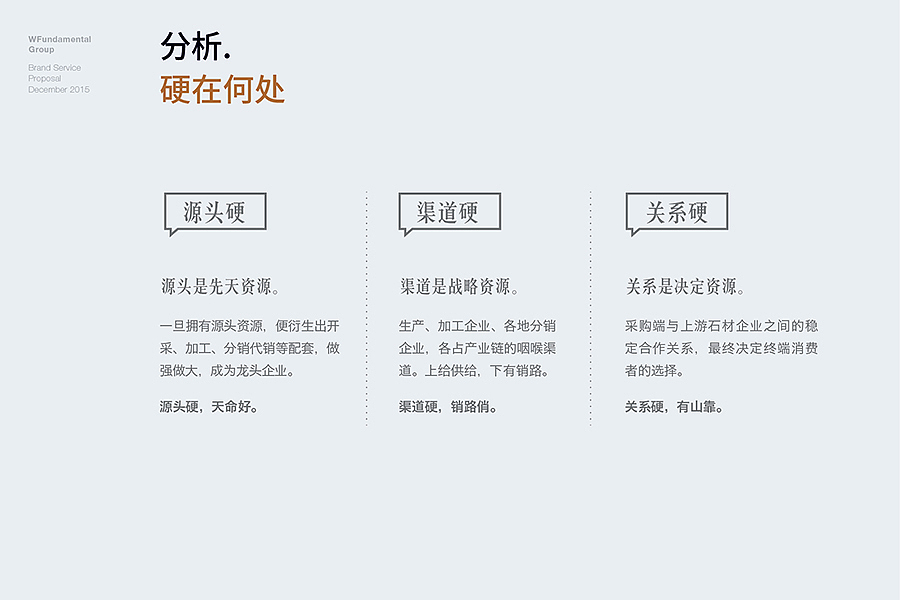万方控股品牌整合（图ZNTMzMjgxODQ=） - 其他平面 - 站酷设计师DHA2552200原创素材 - 站酷ZCOOL
