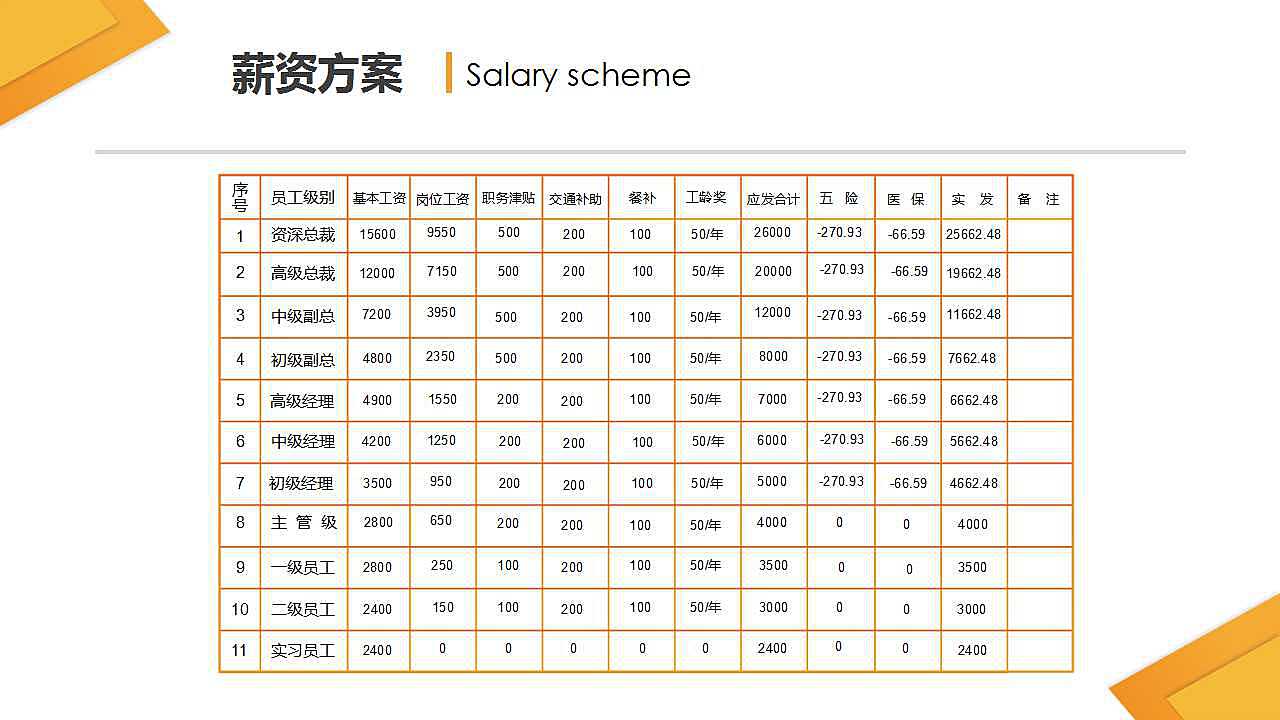 ppt1