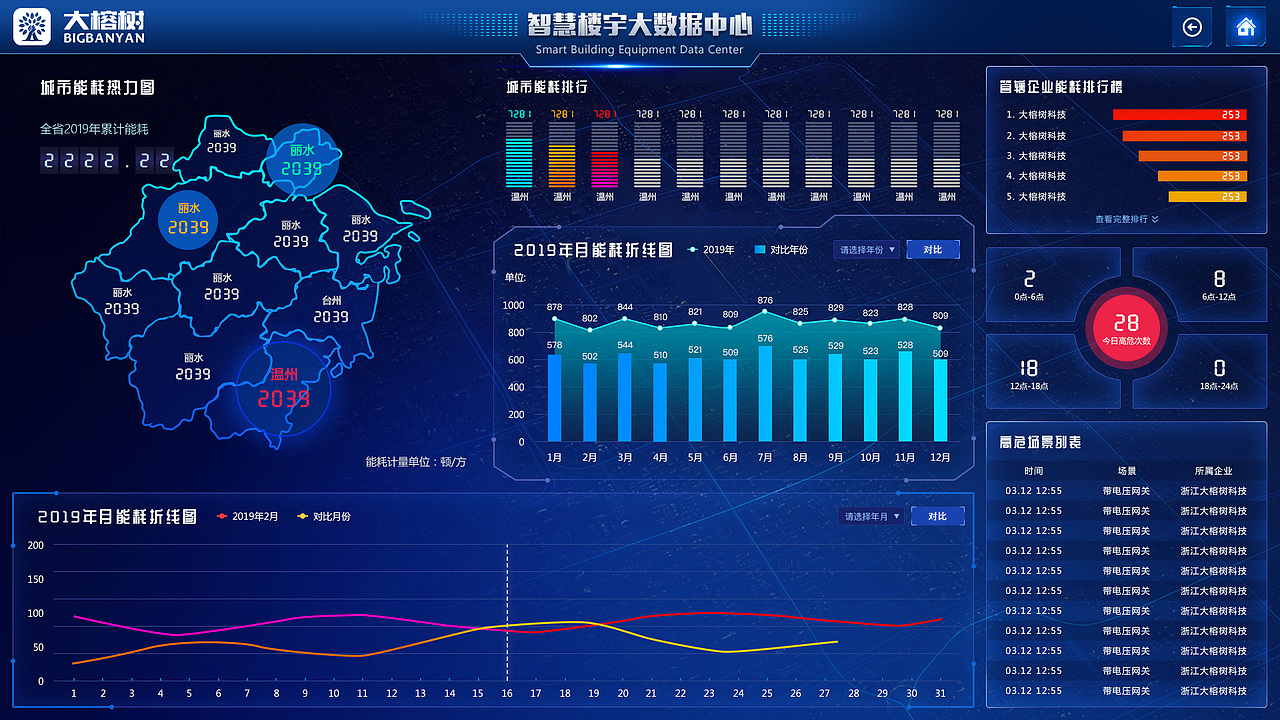 大数据项目操作后台（图ZMjAyODUzMzg4） - 软件界面 - 站酷设计师touzhexiaoer原创素材 - 站酷ZCOOL
