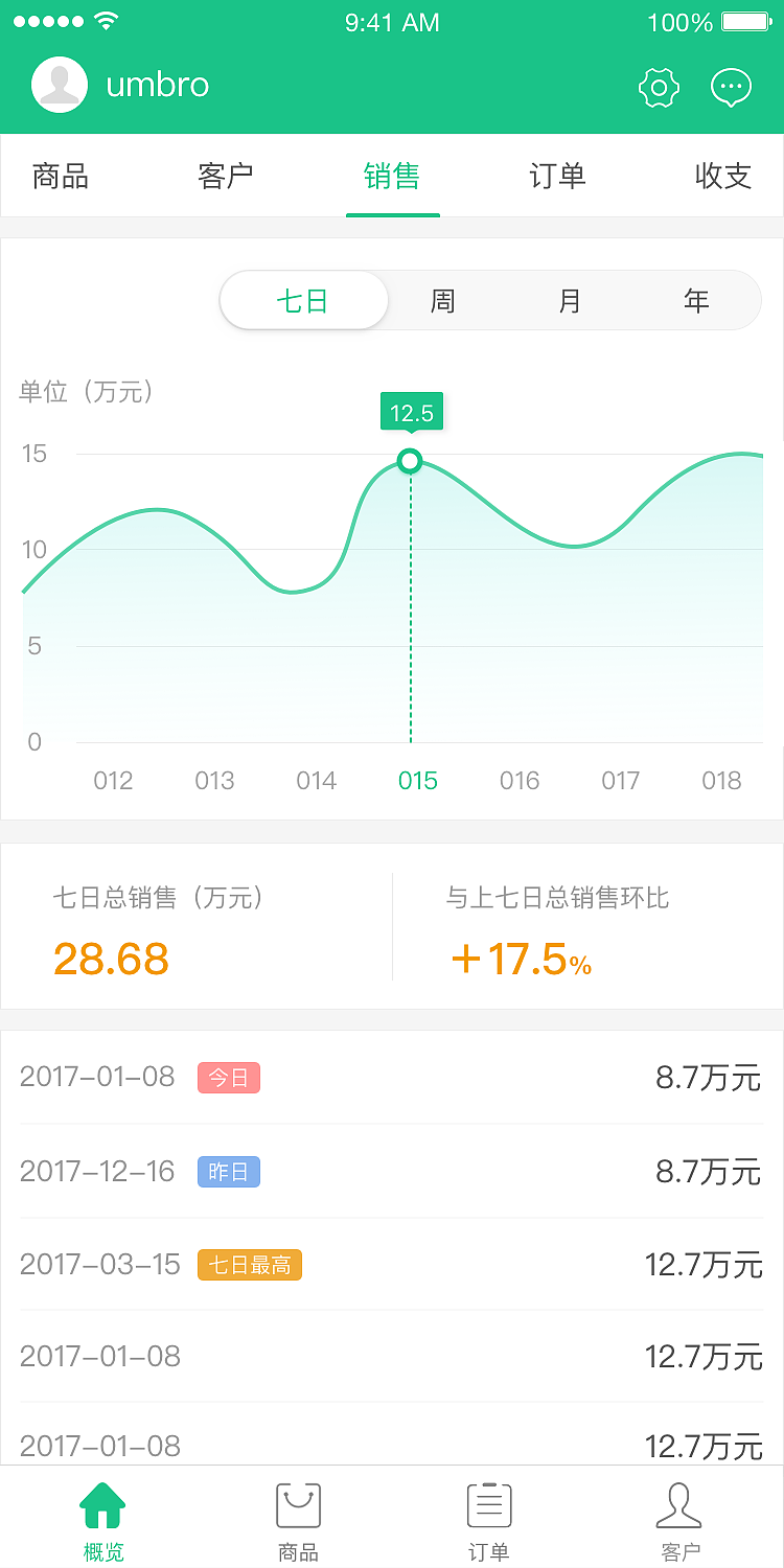 管理端（图ZNjgxODYwNjQ=） - APP界面 - 站酷设计师happylihulei原创素材 - 站酷ZCOOL