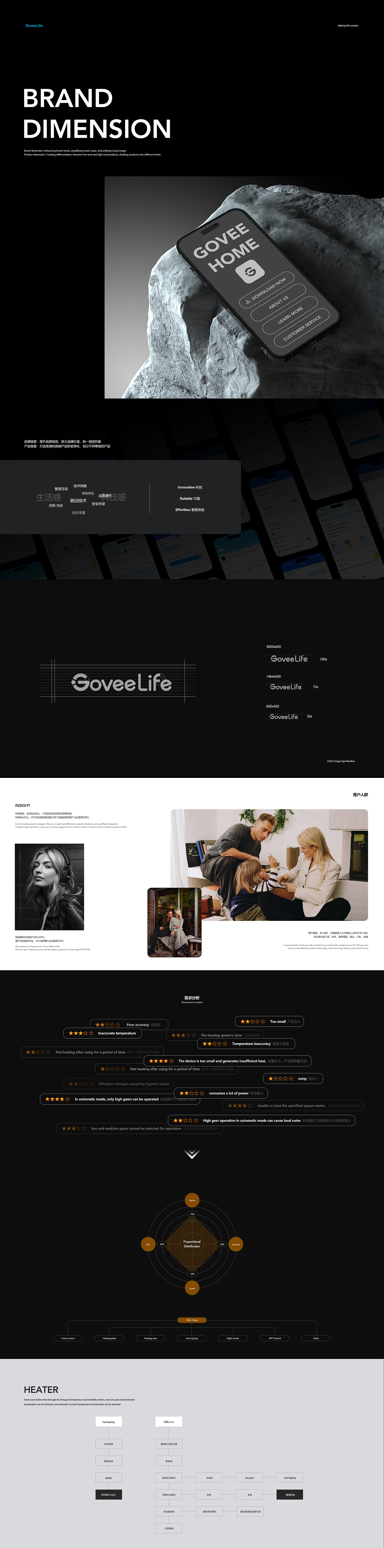 2023年度汇总-智能家电