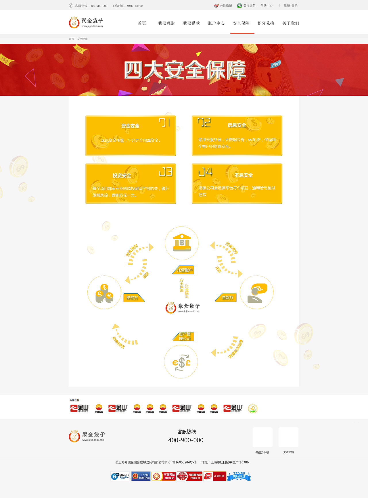pc端金融投资界面（图ZMTAyODQ4NDk2） - 门户网站 - 站酷设计师vickycheng888原创素材 - 站酷ZCOOL