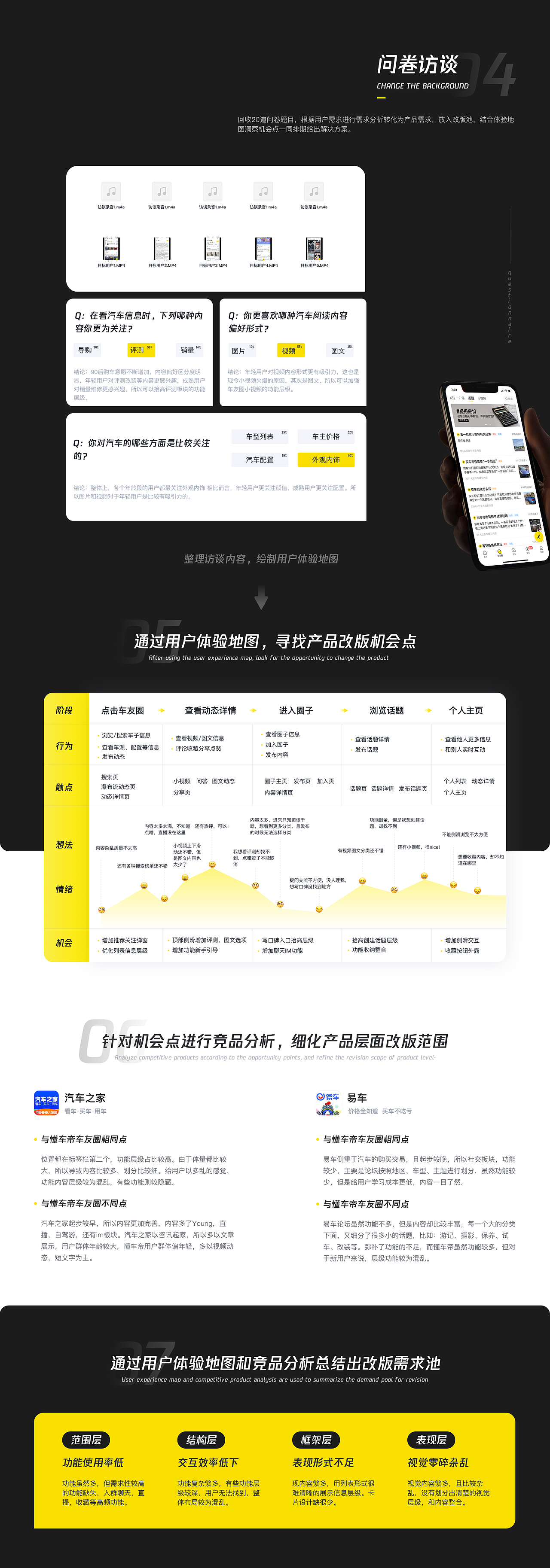 懂车帝-车友圈体验设计优化（图ZMjA5ODk4ODc2） - APP界面 - 站酷设计师Axds原创素材 - 站酷ZCOOL