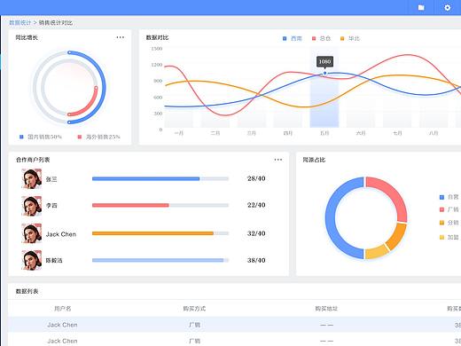 后台设计（个人主页-ZMjUyNDE4NjA=） - 其他UI - 站酷设计师就爱活力橙原创素材 - 站酷ZCOOL