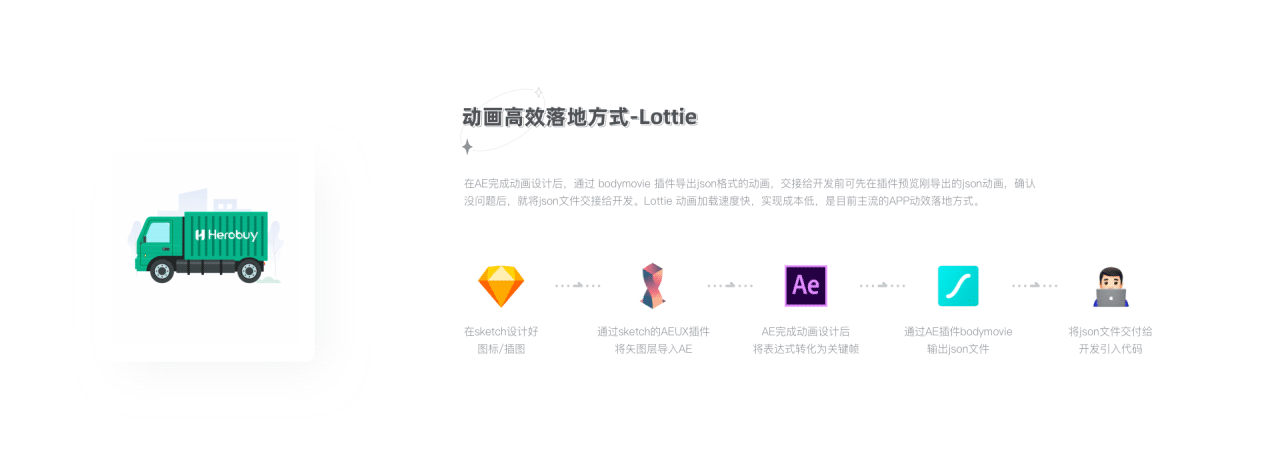 Herobuy国际转运平台（图ZMjY4MzcwMTg4） - APP界面 - 站酷设计师Crush497原创素材 - 站酷ZCOOL