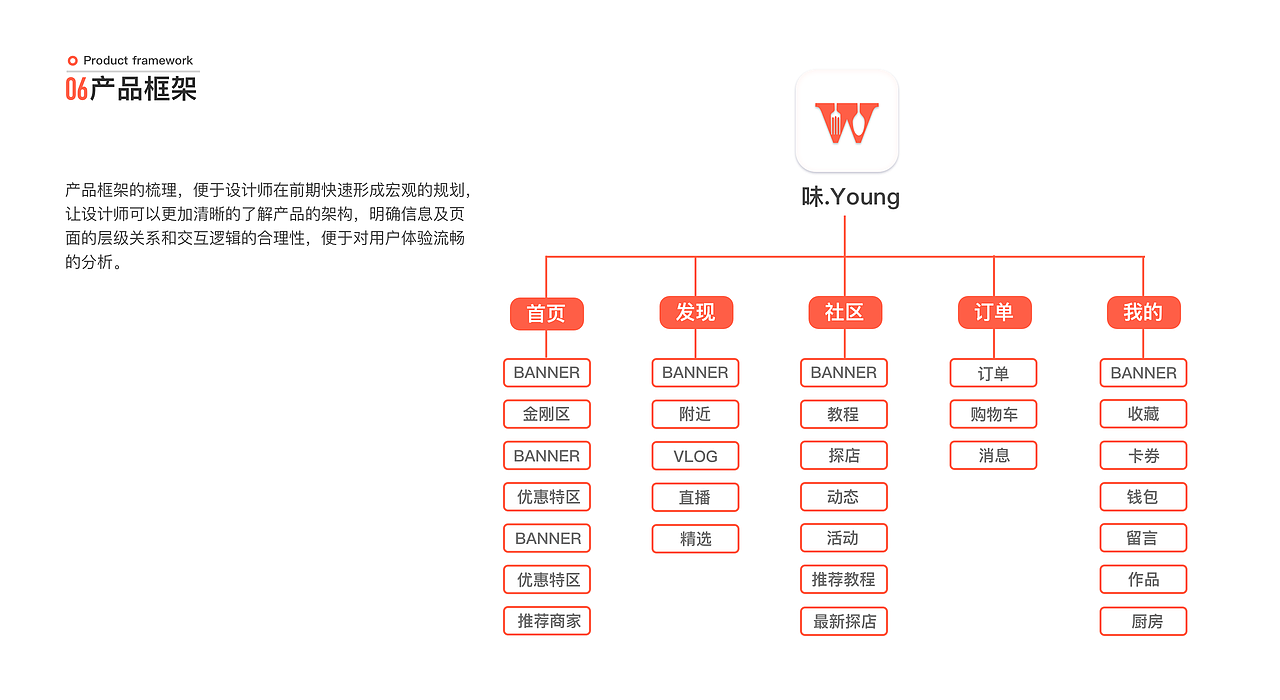 作品集（图ZMTg5NTc3MDA0） - 交互/UE - 站酷设计师甜筒里的仙人球原创素材 - 站酷ZCOOL