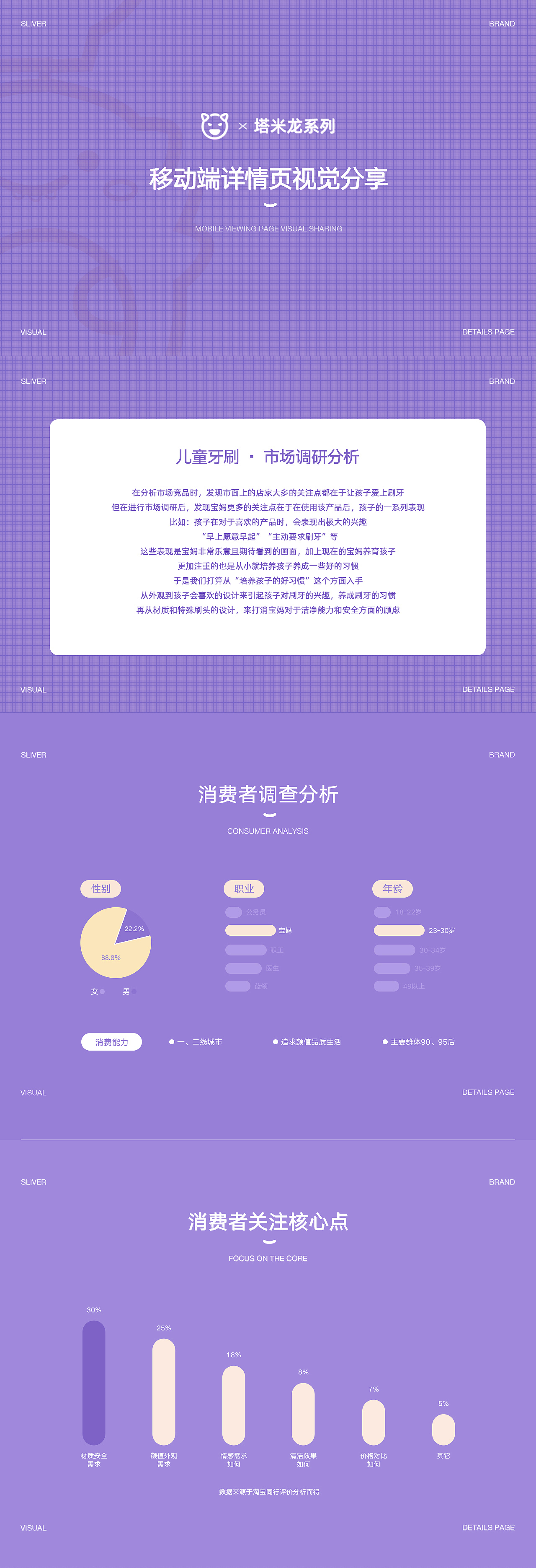 2020·详情页策划设计*4·三维+后期