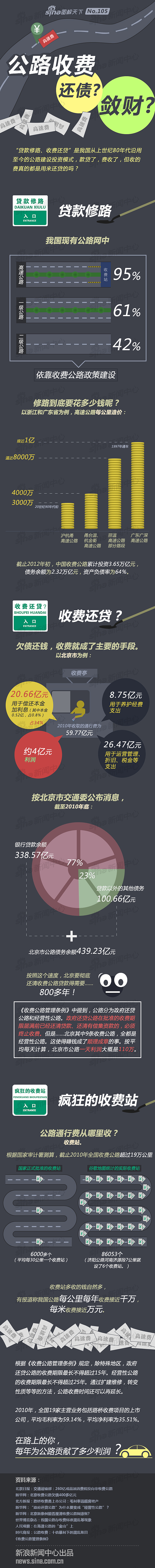 信息图（图ZNzM4MzA3Mjg=） - 门户网站 - 站酷设计师妹子爱吃肉原创素材 - 站酷ZCOOL