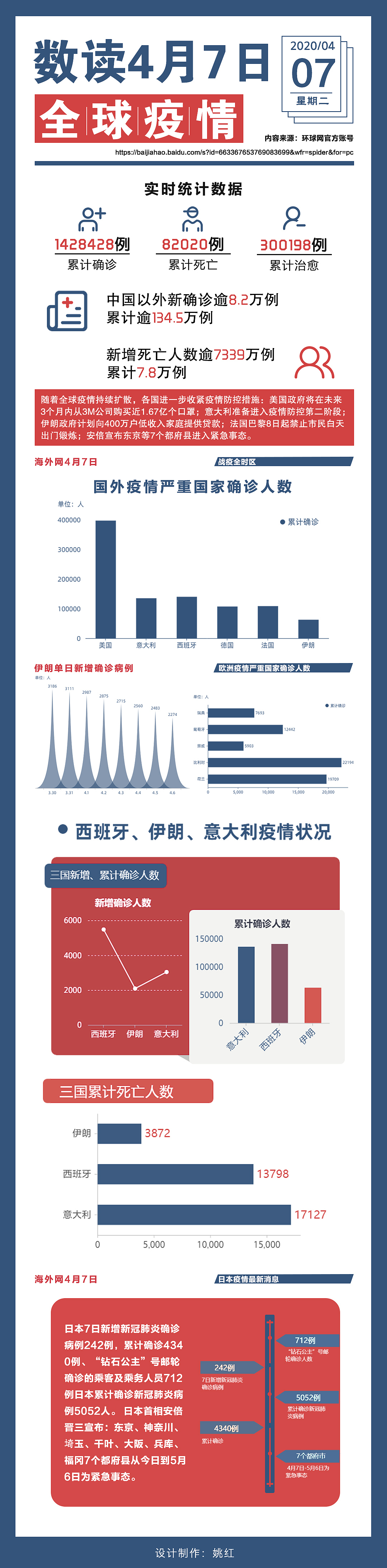 疫情信息可視化（圖ZMjEyMzQ3ODMy） - 信息圖表 - 站酷設(shè)計師貓yu酒原創(chuàng)素材 - 站酷ZCOOL