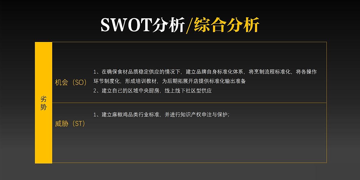 【合正策划案例】北京拾食只鸡 品牌策划设计