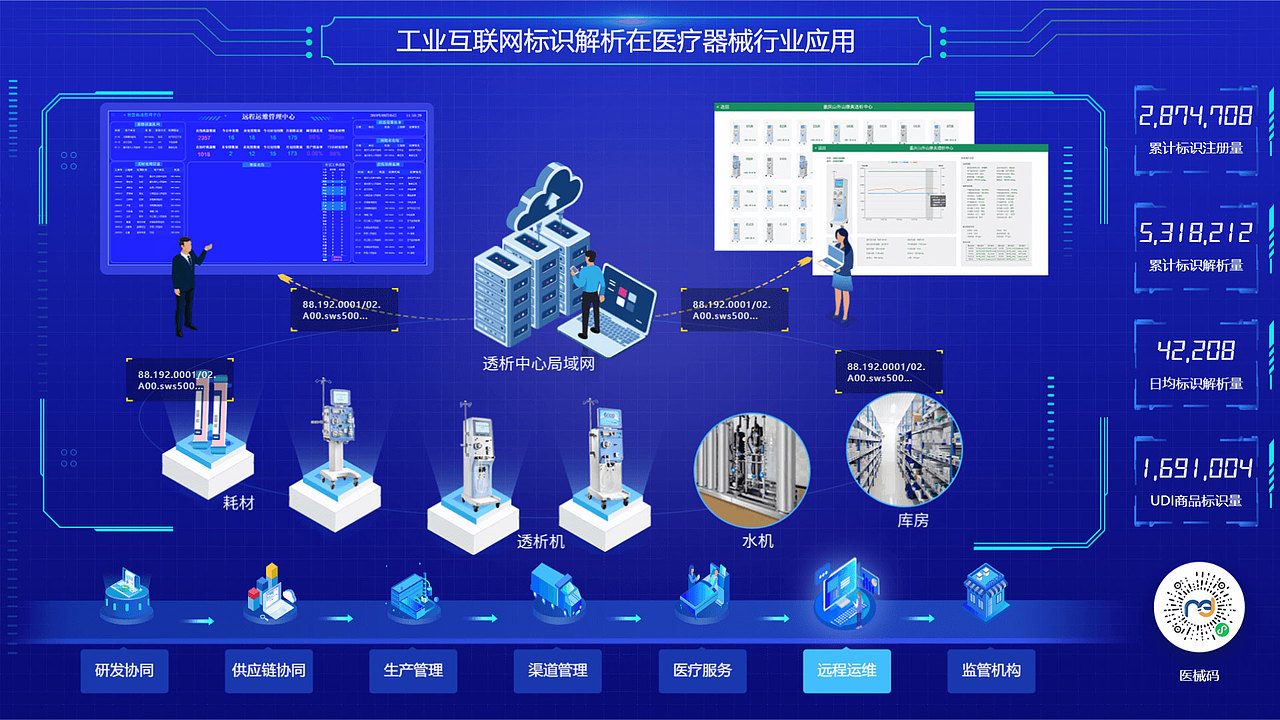 智博会工业互联网大屏展示
