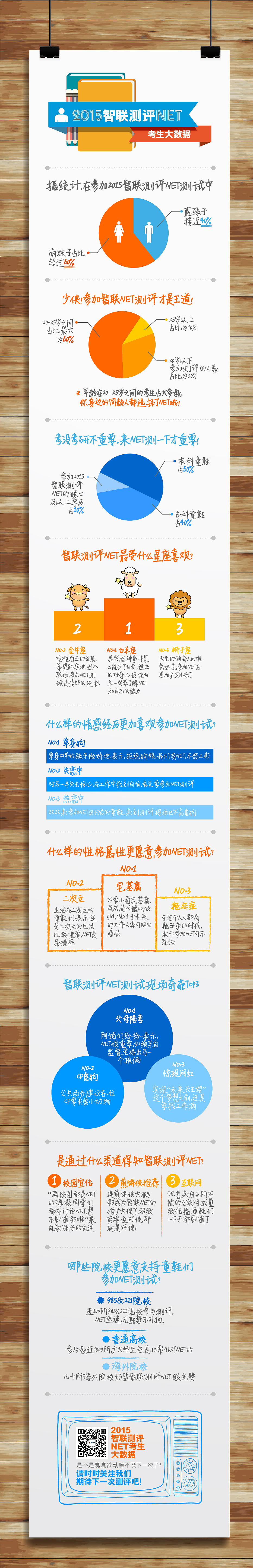 “智联招聘”海报H5长图设计（图ZODE0OTY3NDQ=） - 海报 - 站酷设计师dodoyanyan原创素材 - 站酷ZCOOL