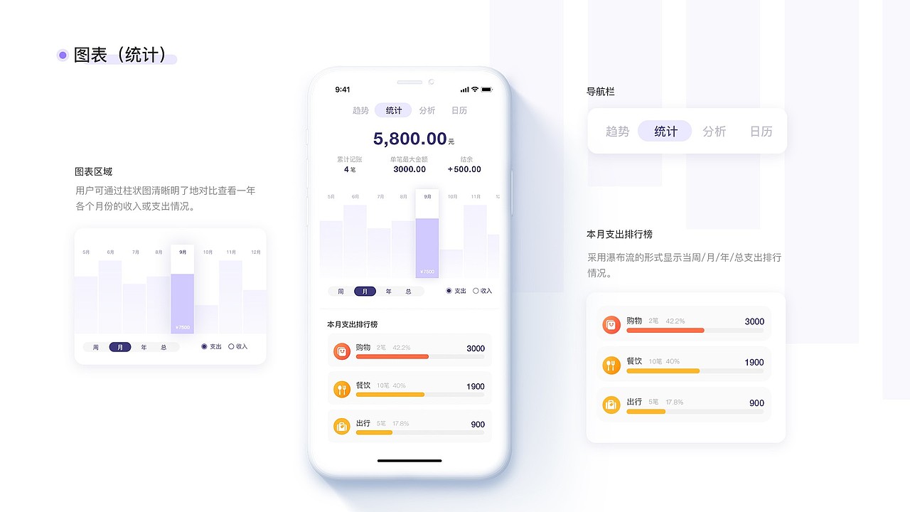 狐狸记账 APP