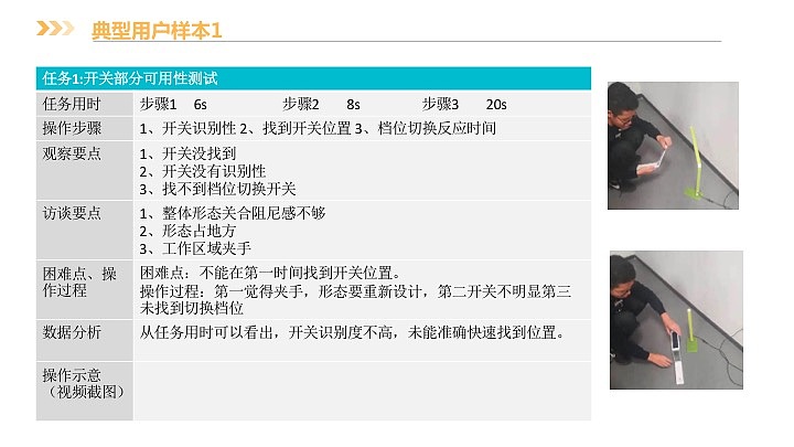 设计 测试 改进报告（图ZMTEwODAzMTUy） - 人机交互 - 站酷设计师晶晶喔原创素材 - 站酷ZCOOL